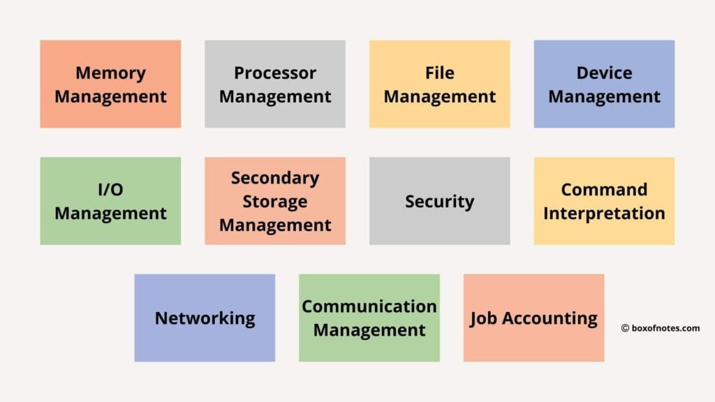 Functions of Operating System