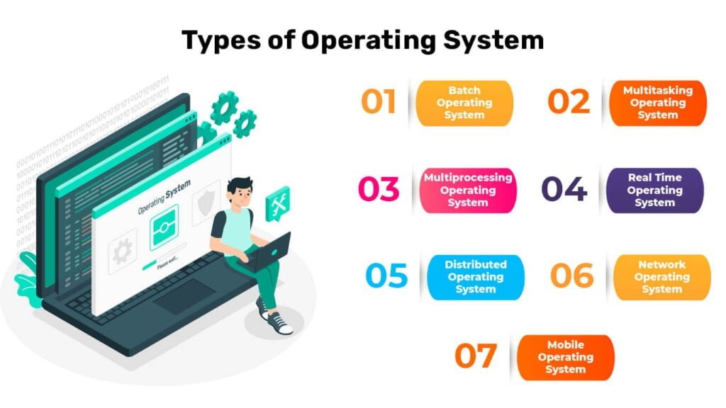 What Are The 4 Types Of Operating System