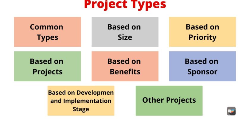 Types of Projects