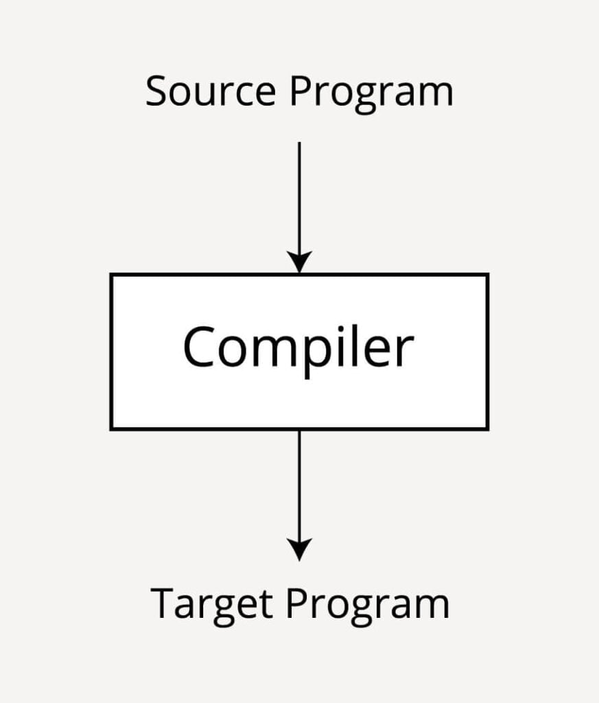 A Compiler
