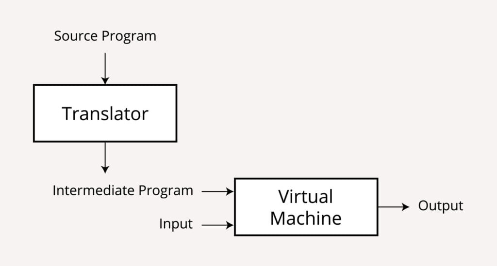 A Hybrid Compiler