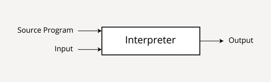 An Interpreter