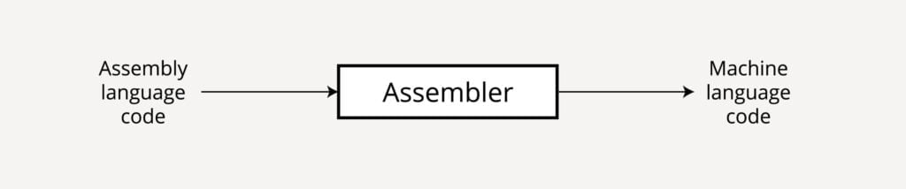 Assembler