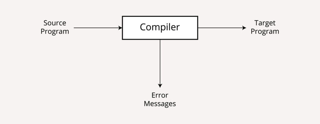 Compiler