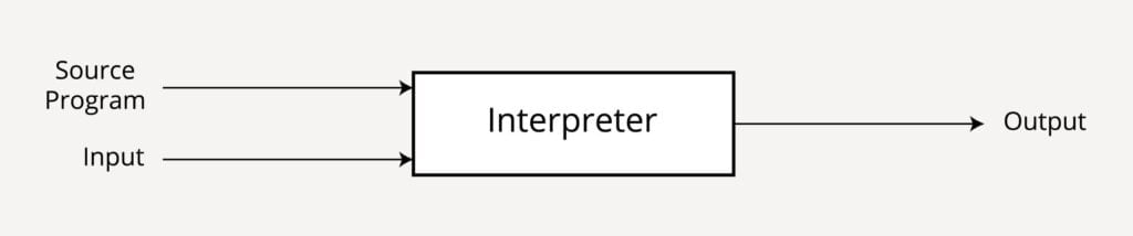 Interpreter