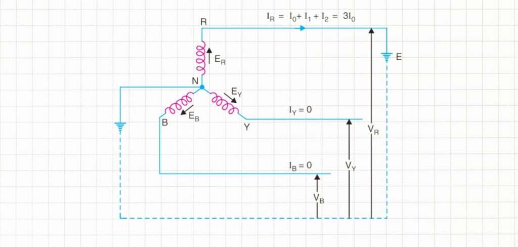 Fig. (a)-Single line to ground fault