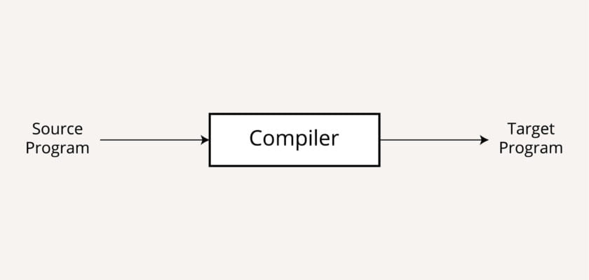 What is Compiler Features, Uses, Advantages