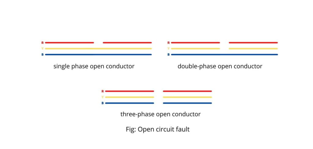 Open circuit fault 