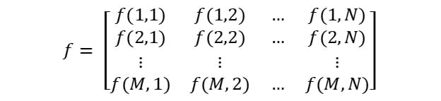 Digital Image Representation in MATLAB